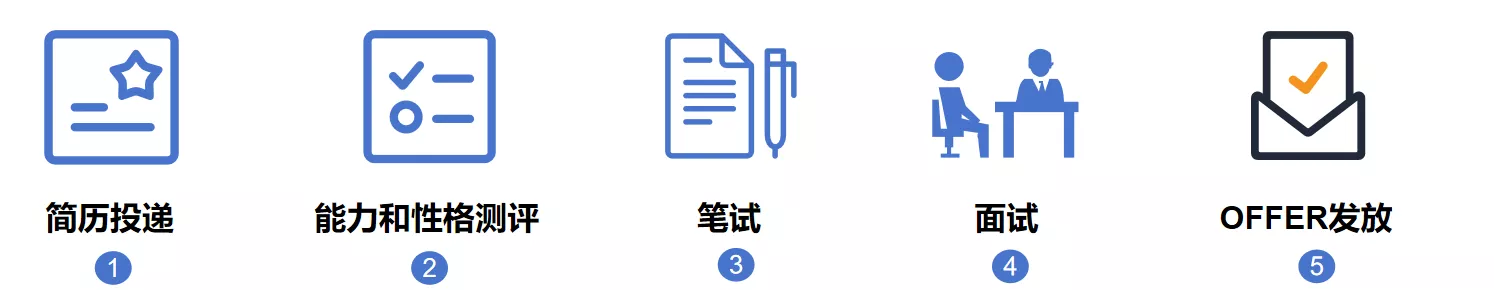 招聘流程